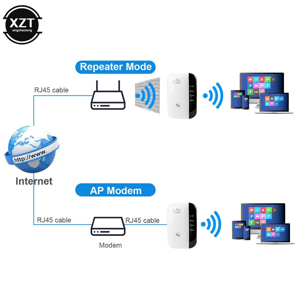 WiFi Repeater: Signal Booster and Network Amplifier - OZPAK Tech